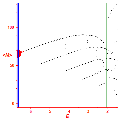 Peres lattice <M>